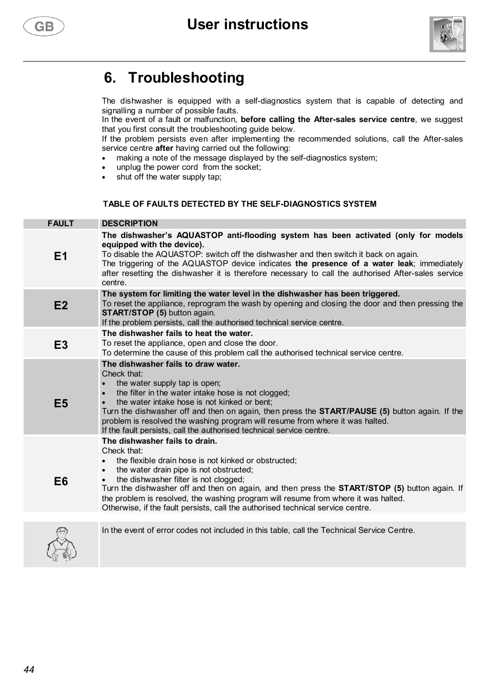 User instructions, Troubleshooting | Smeg DWF66WH User Manual | Page 23 / 27