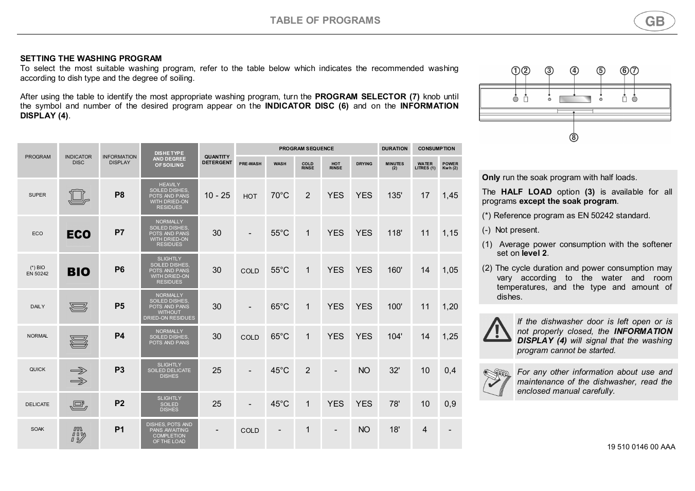 Table of programs | Smeg DWF66WH User Manual | Page 9 / 27