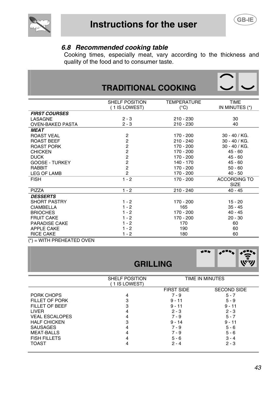 8 recommended cooking table, Instructions for the user, Traditional cooking | Grilling | Smeg AP320X User Manual | Page 18 / 23