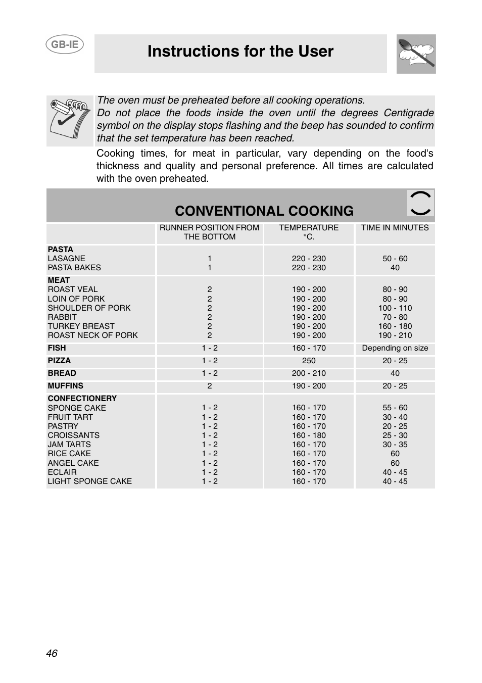 Recommended cooking tables, Instructions for the user, Conventional cooking | Smeg SCP108SG User Manual | Page 16 / 28