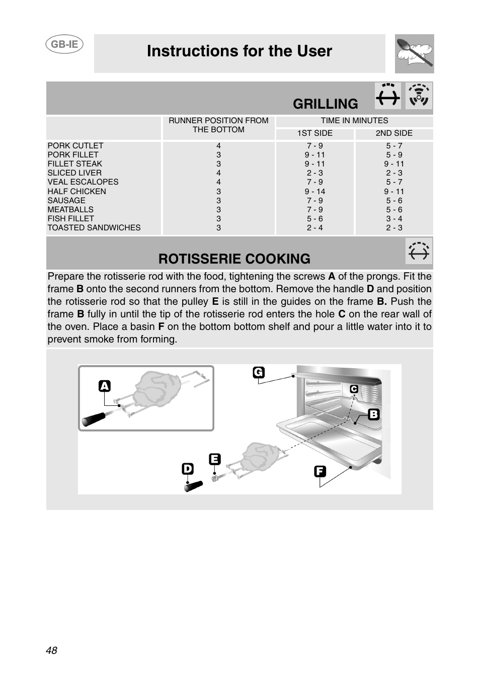 Instructions for the user, Grilling, Rotisserie cooking | Smeg SCP108SG User Manual | Page 18 / 28