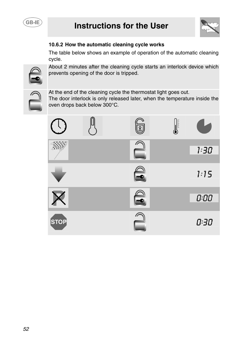 2 how the automatic cleaning cycle works, Instructions for the user | Smeg SCP108SG User Manual | Page 22 / 28