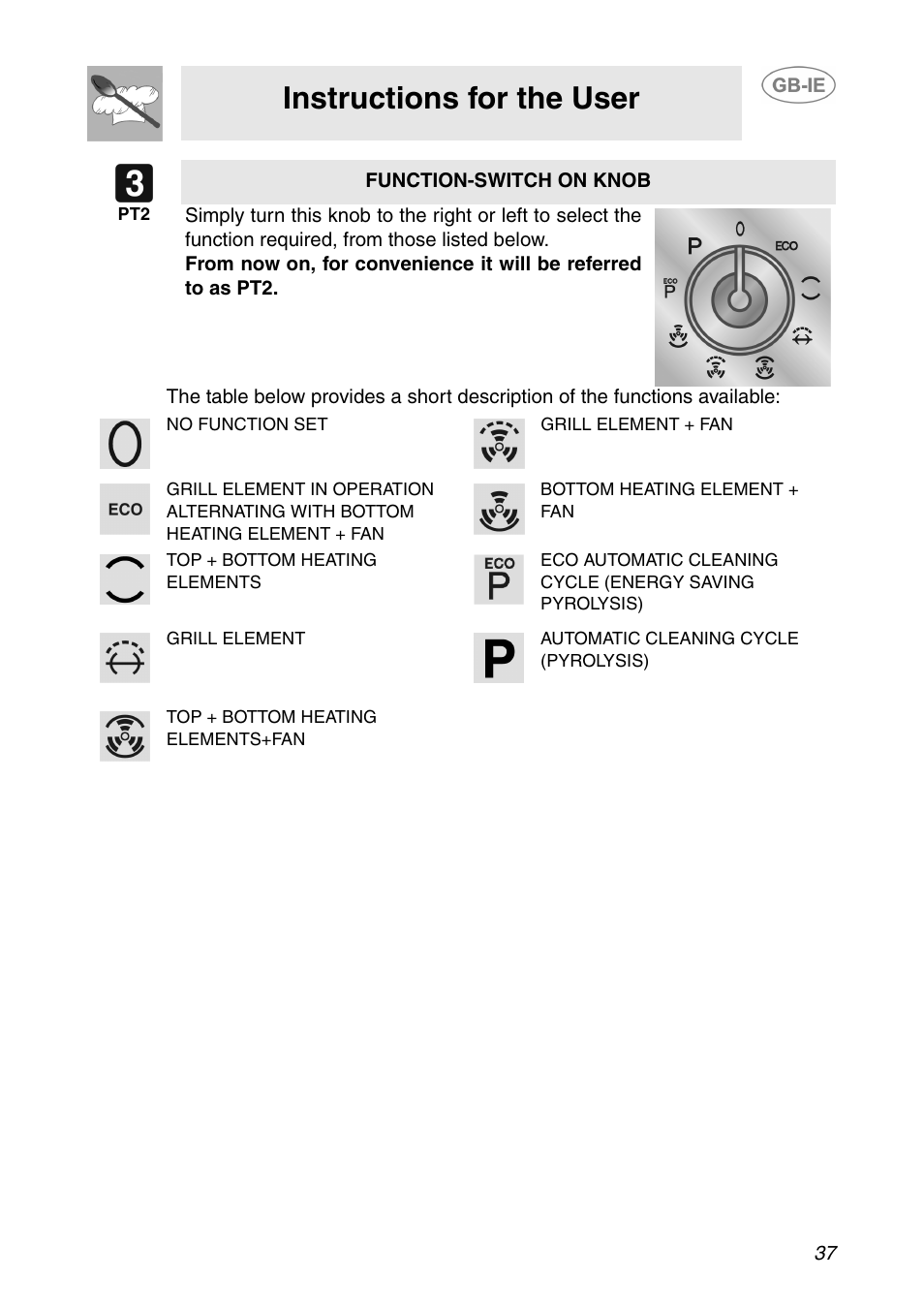 Instructions for the user | Smeg SCP108SG User Manual | Page 7 / 28