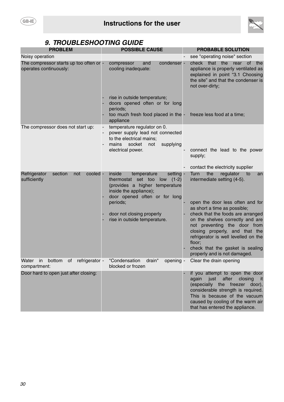 Troubleshooting guide, Instructions for the user | Smeg FAB28LO User Manual | Page 12 / 16