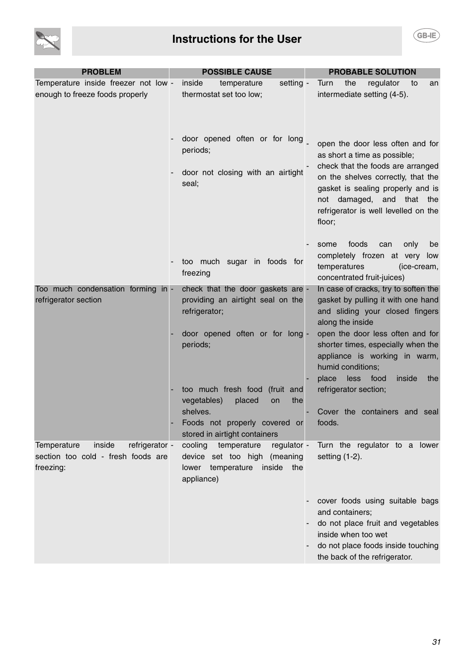 Instructions for the user | Smeg FAB28LO User Manual | Page 13 / 16