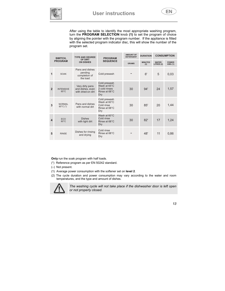 User instructions | Smeg SDCY66X1 User Manual | Page 4 / 34