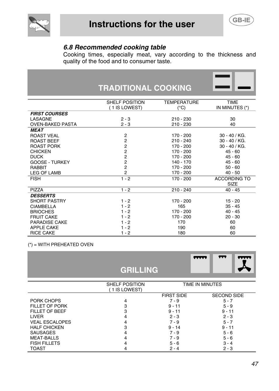 Instructions for the user, Traditional cooking, Grilling | 8 recommended cooking table | Smeg 910TB000 User Manual | Page 20 / 25