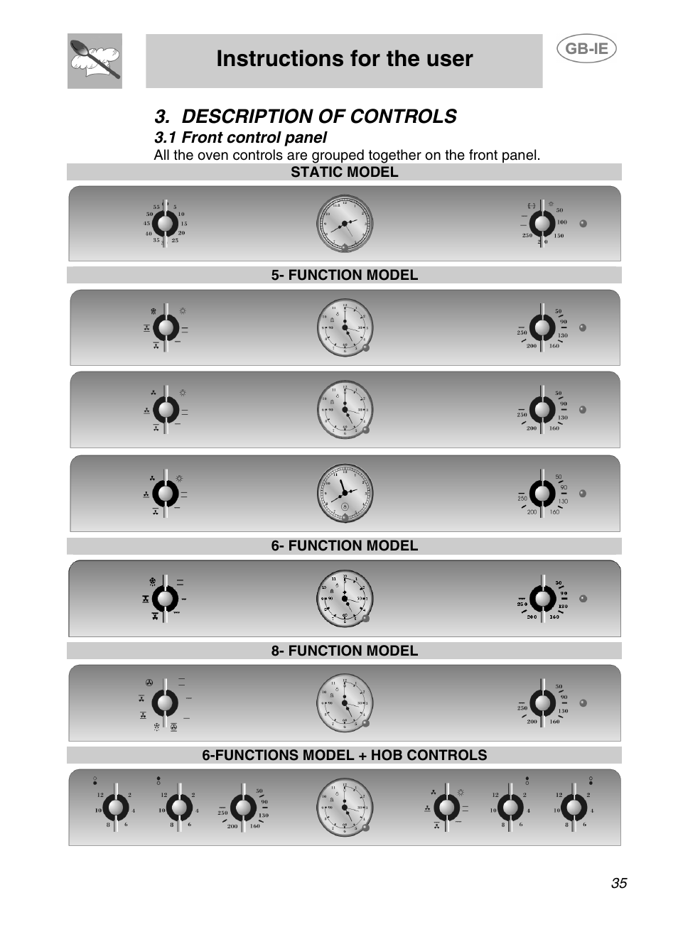 Instructions for the user, Description of controls, 1 front control panel | Function model, Functions model + hob controls | Smeg 910TB000 User Manual | Page 8 / 25