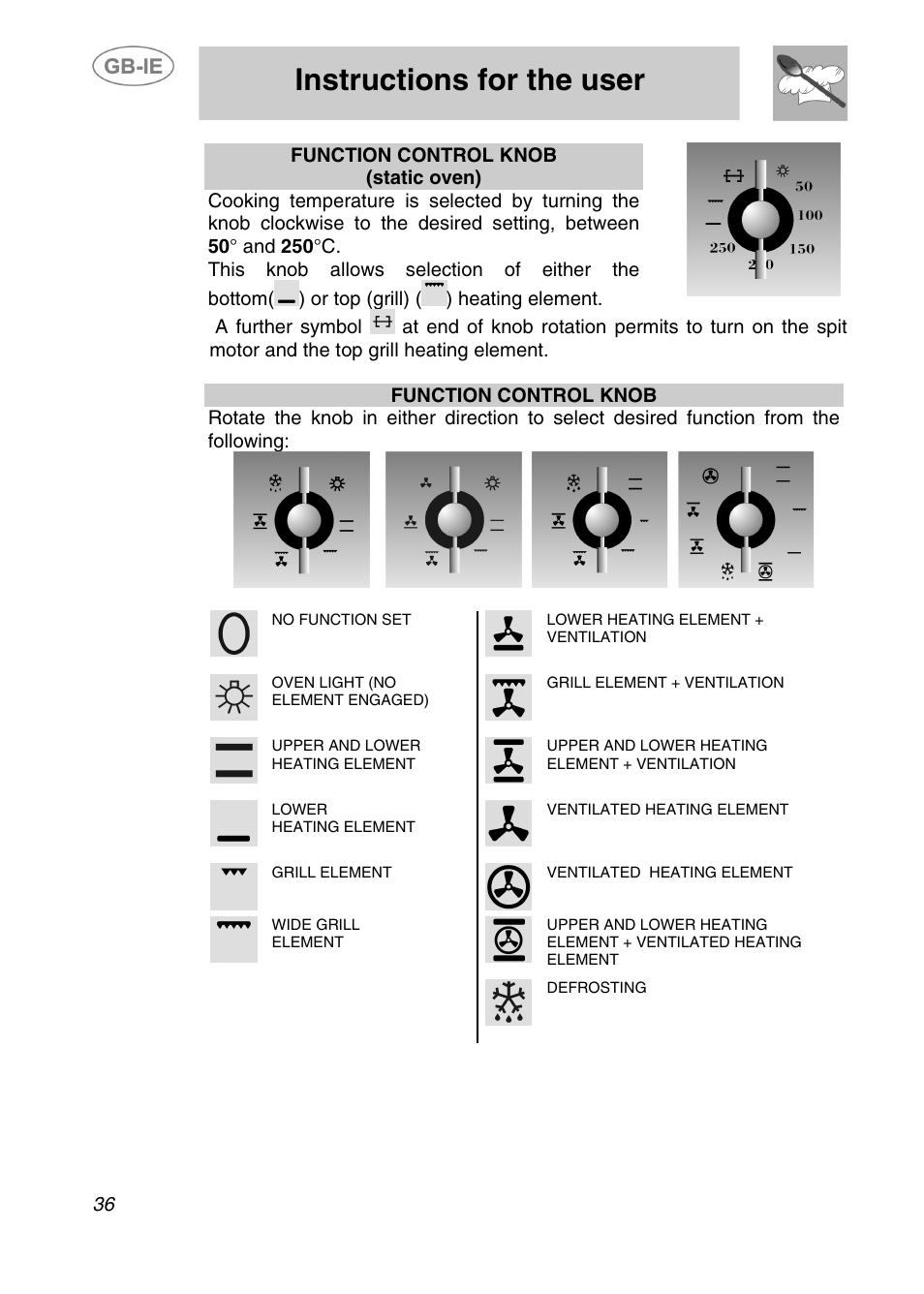 Instructions for the user | Smeg 910TB000 User Manual | Page 9 / 25
