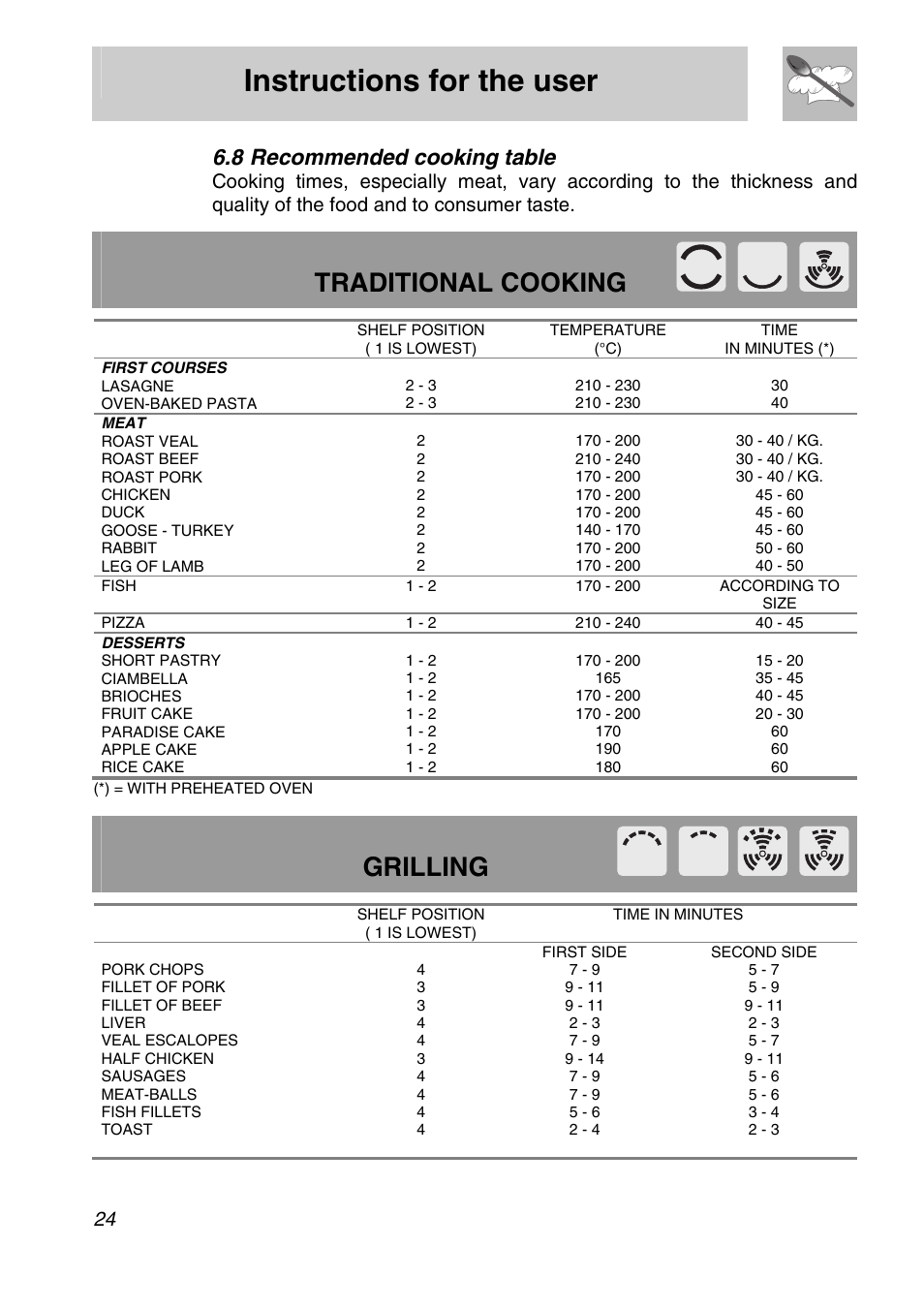 8 recommended cooking table, Instructions for the user, Traditional cooking | Grilling | Smeg SA705X-7 User Manual | Page 22 / 28