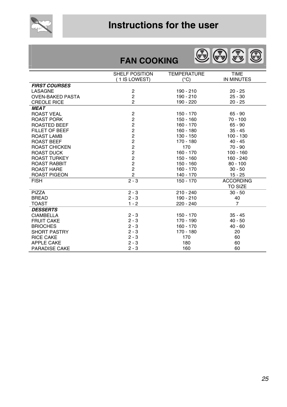 Instructions for the user, Fan cooking | Smeg SA705X-7 User Manual | Page 23 / 28