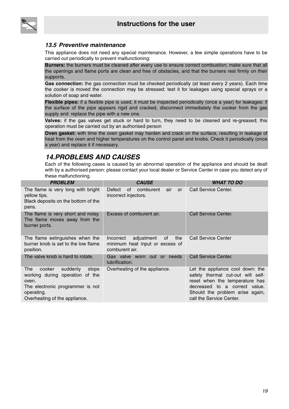 5 preventive maintenance, Problems and causes, Instructions for the user | Smeg SNZ91MFX User Manual | Page 17 / 24