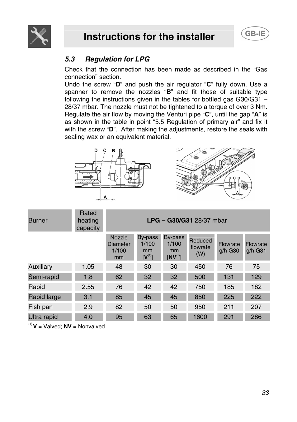3 regulation for lpg, Instructions for the installer | Smeg AP64S3 User Manual | Page 10 / 20