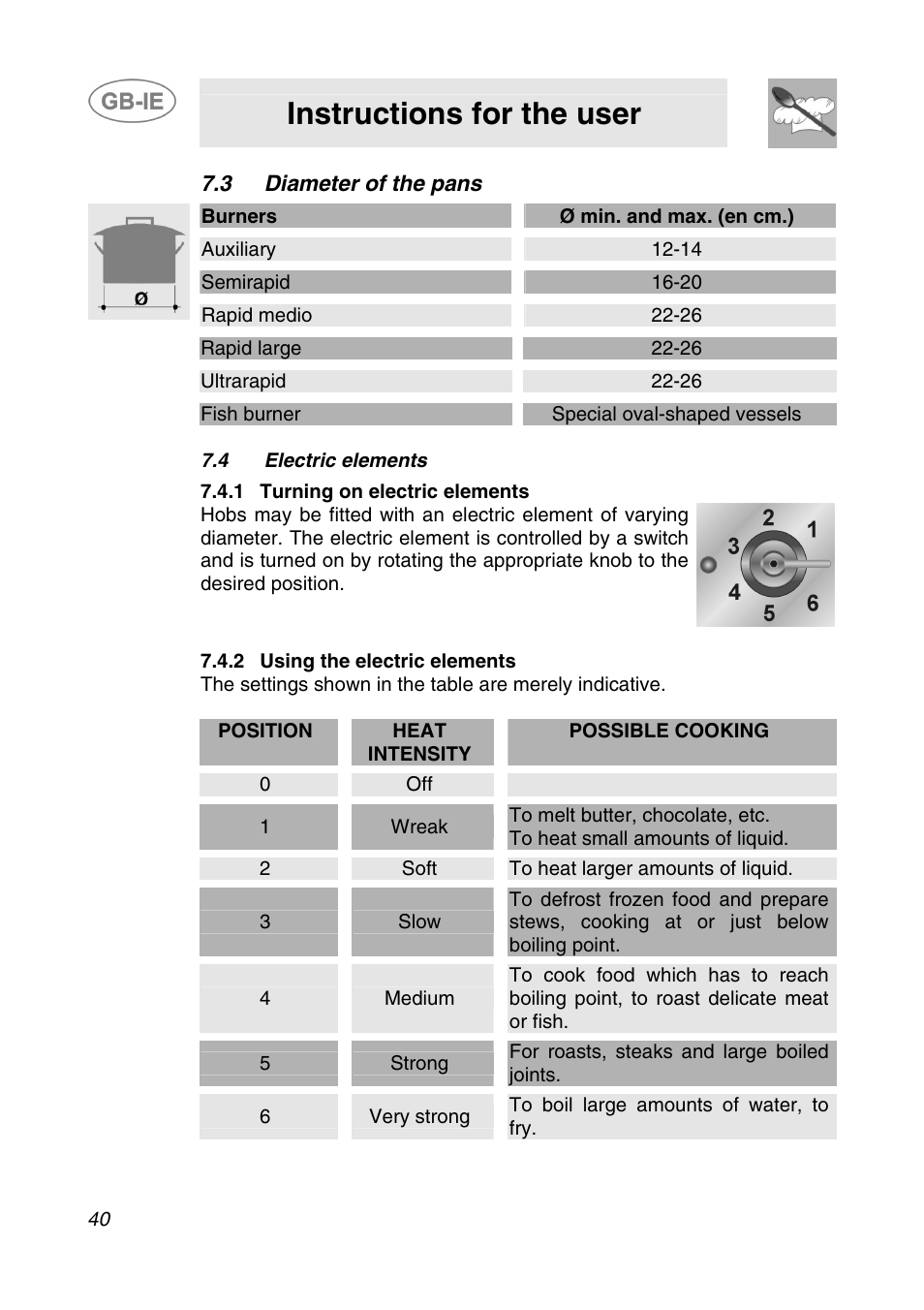 3 diameter of the pans, 4 electric elements, 1 turning on electric elements | 2 using the electric elements, Instructions for the user, Burners ø min. and max. (en cm.), Auxiliary 12-14, Semirapid 16-20, Rapid medio 22-26, Rapid large 22-26 | Smeg AP64S3 User Manual | Page 17 / 20
