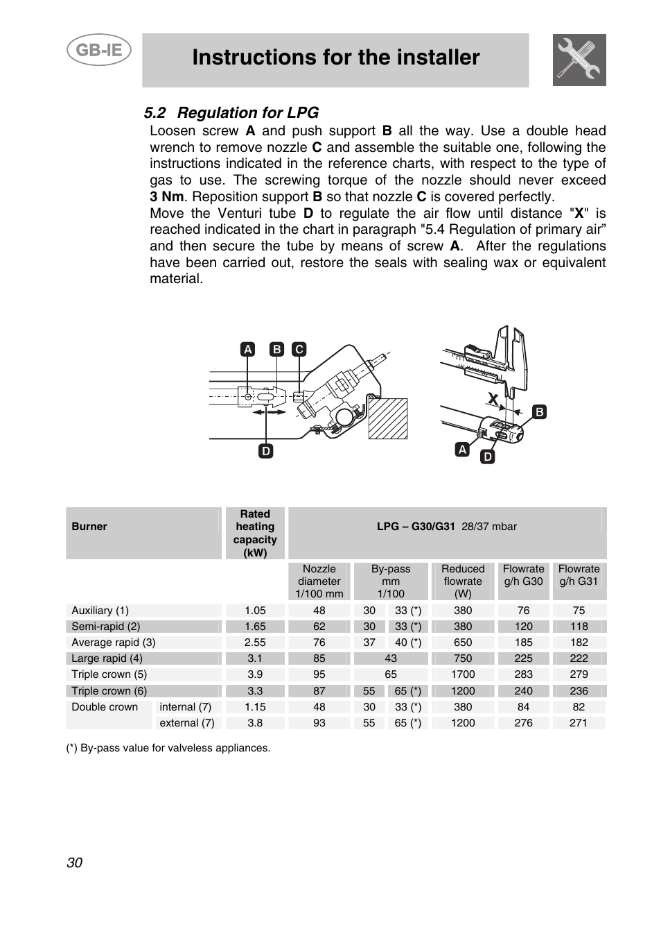 Regulation for lpg, Instructions for the installer, 2 regulation for lpg | Smeg Genuine Apell Gas Hob AP704S3 User Manual | Page 10 / 16