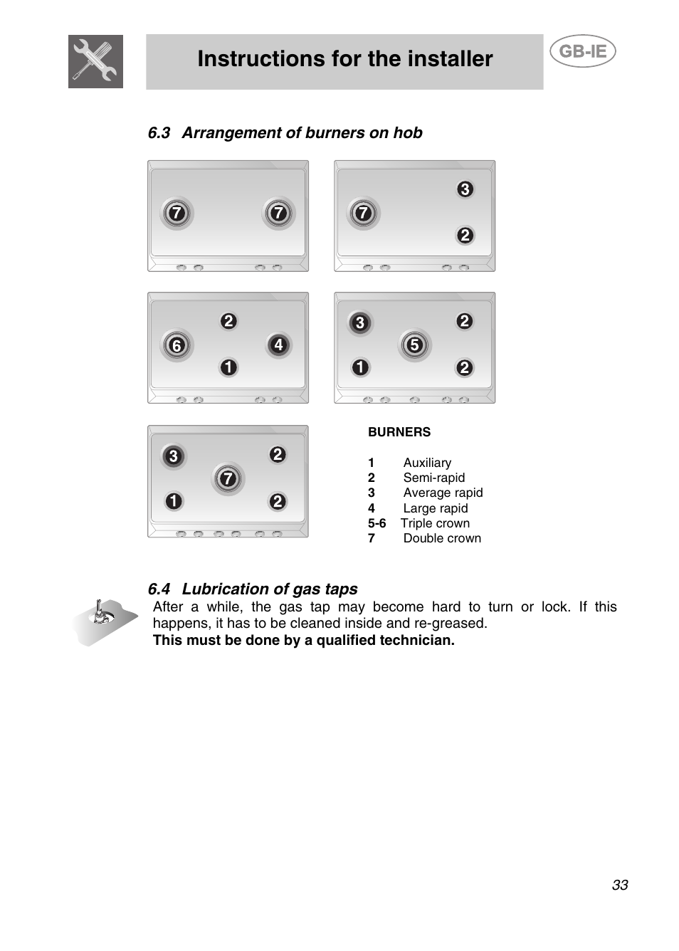 3 arrangement of burners on hob, 4 lubrication of gas taps, Instructions for the installer | Smeg Genuine Apell Gas Hob AP704S3 User Manual | Page 13 / 16