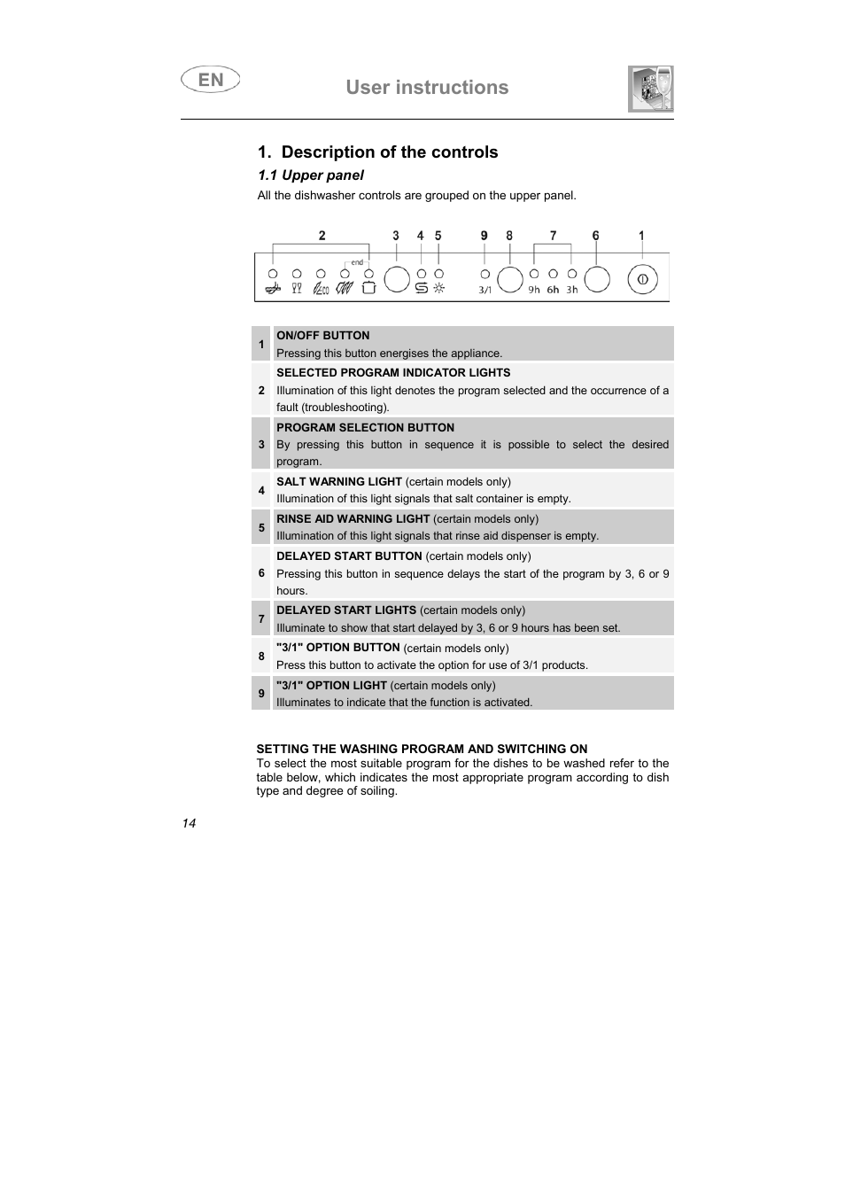 User instructions, Description of the controls | Smeg ST1107 User Manual | Page 3 / 28