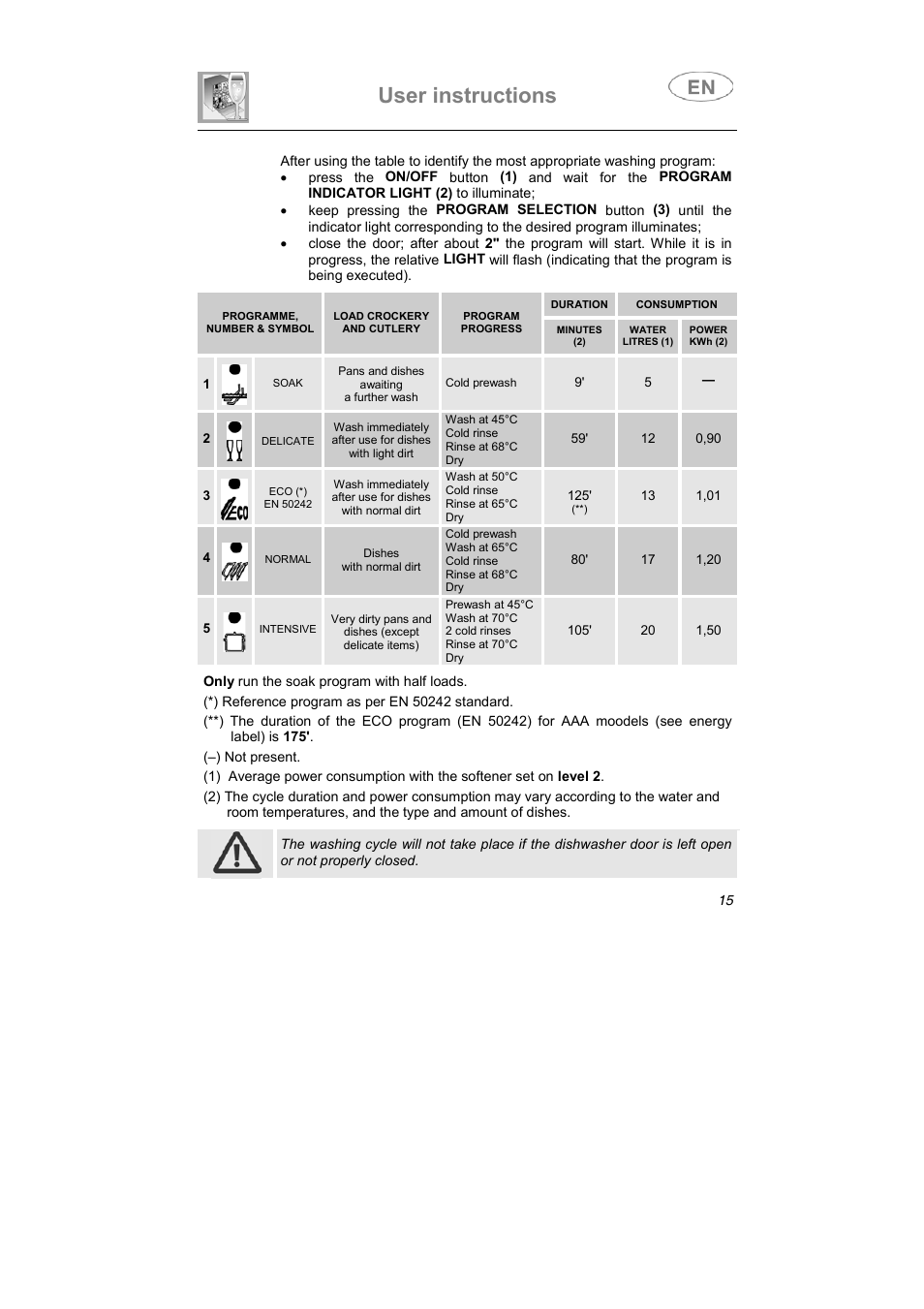 User instructions | Smeg ST1107 User Manual | Page 4 / 28