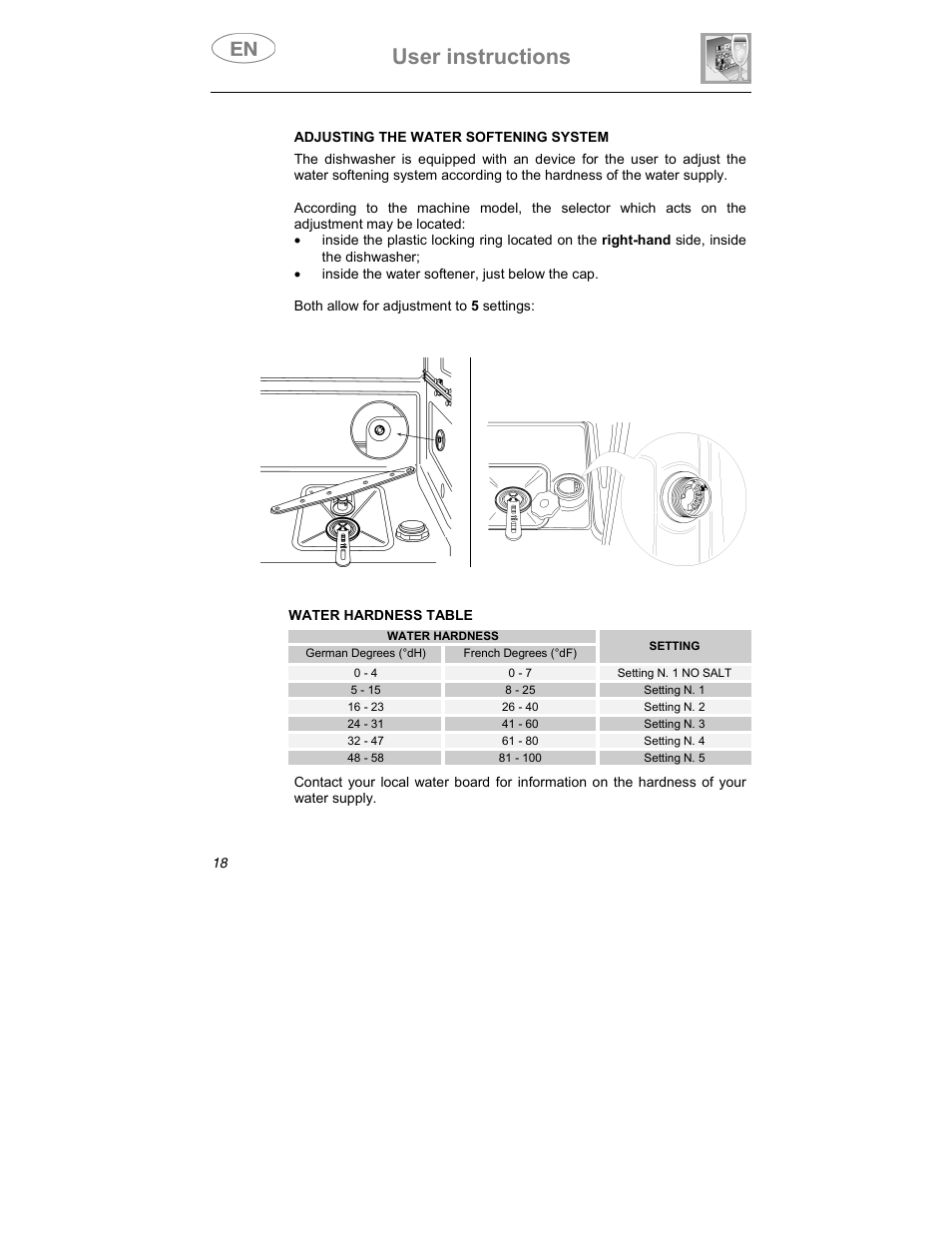 User instructions | Smeg ST1107 User Manual | Page 7 / 28