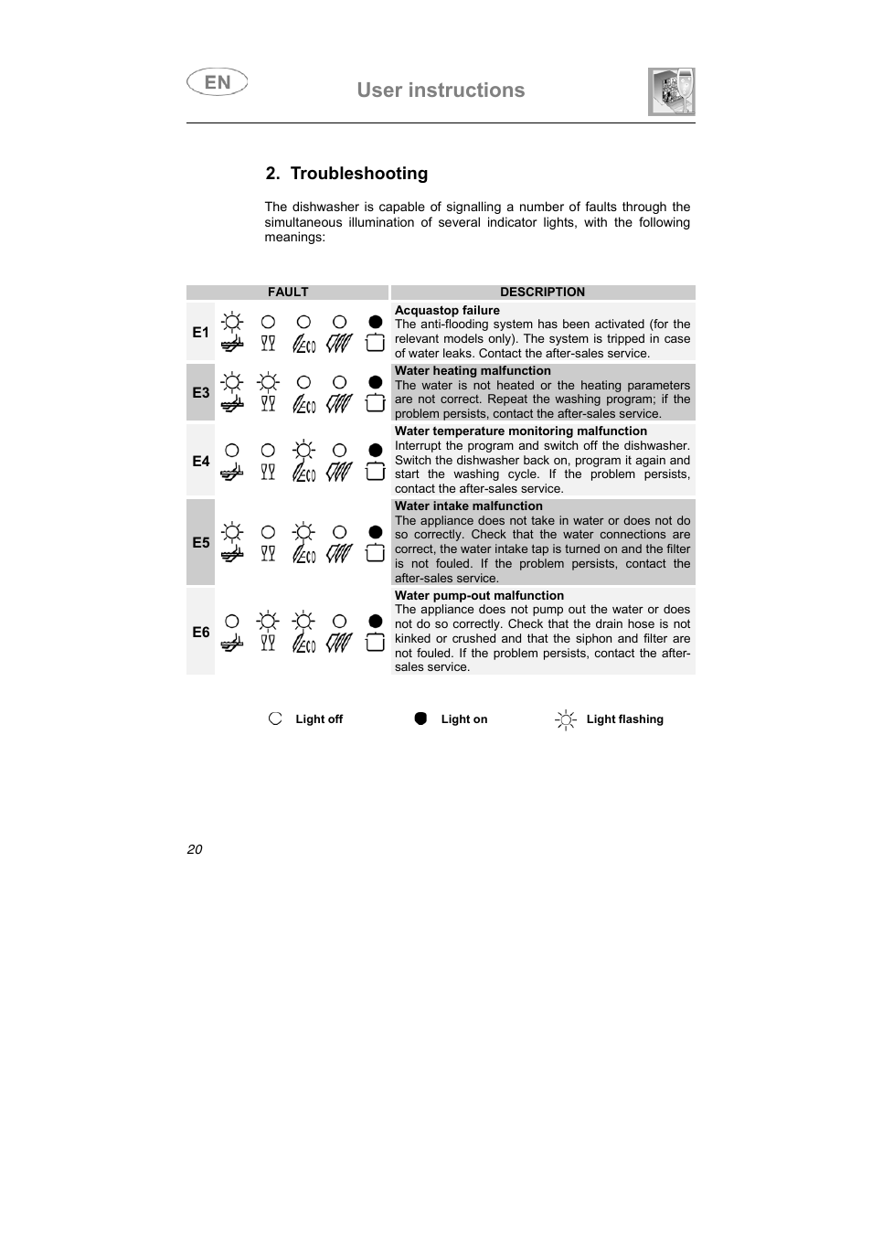 User instructions, Troubleshooting | Smeg ST1107 User Manual | Page 9 / 28
