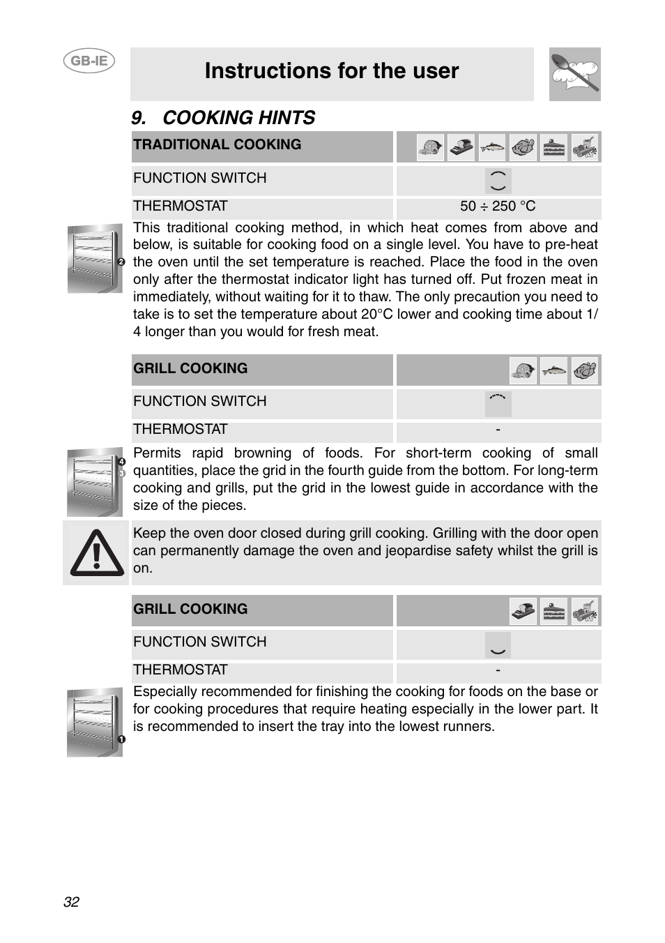 Cooking hints, Instructions for the user | Smeg SC321N User Manual | Page 10 / 20