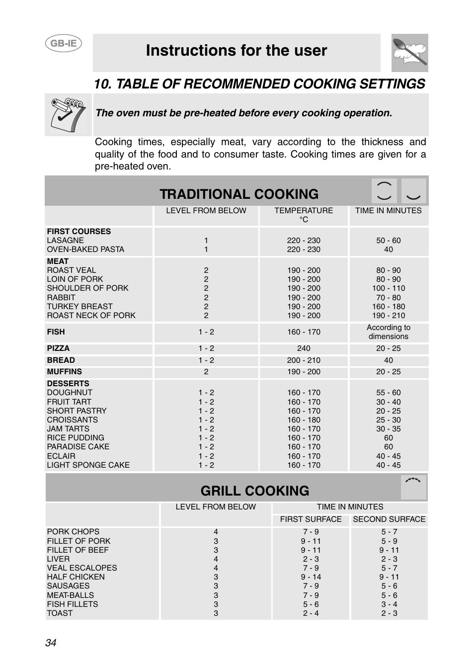 Table of recommended cooking settings, Instructions for the user, Traditional cooking | Grill cooking | Smeg SC321N User Manual | Page 12 / 20