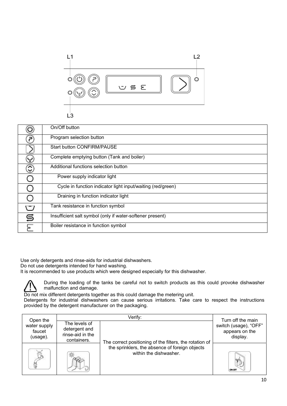 Smeg CW400RSD User Manual | Page 11 / 33