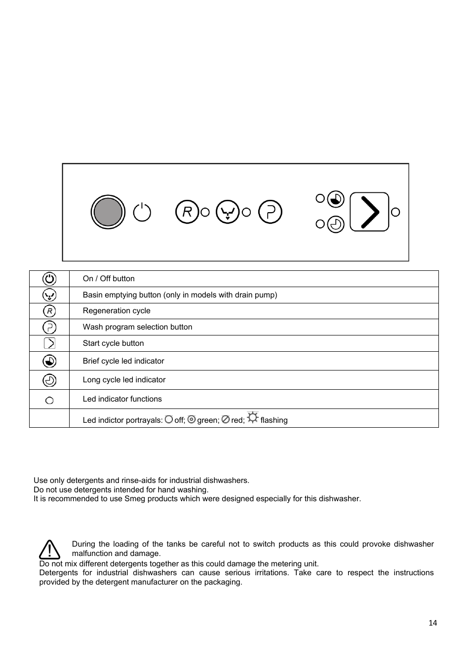 Smeg CW400RSD User Manual | Page 15 / 33