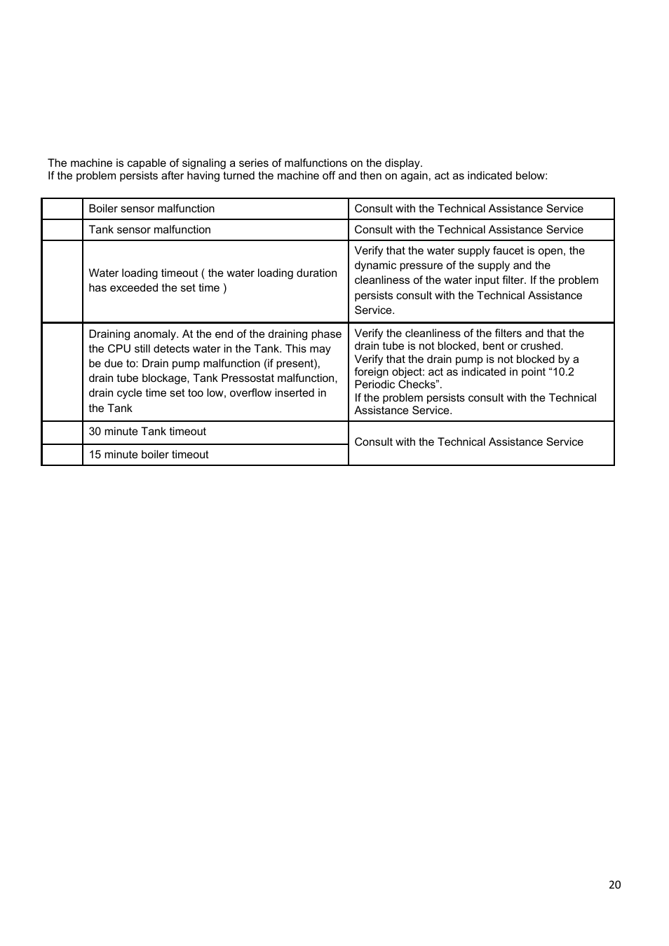 12 screen displayed anomalies (user) | Smeg CW400RSD User Manual | Page 21 / 33