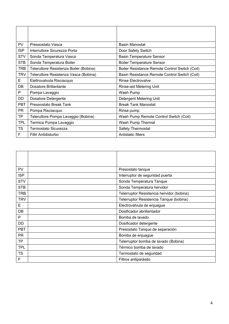 Smeg CW400RSD User Manual | Page 25 / 33