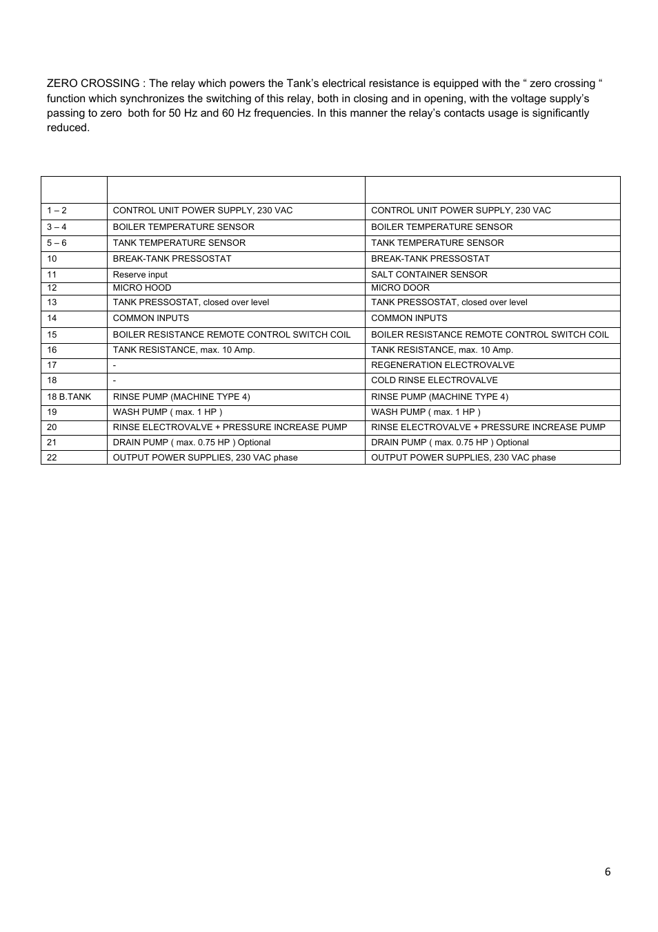 Smeg CW400RSD User Manual | Page 7 / 33