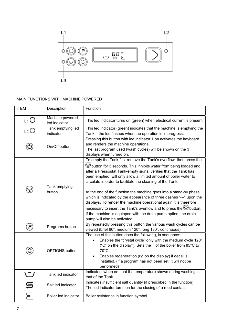 Smeg CW400RSD User Manual | Page 8 / 33