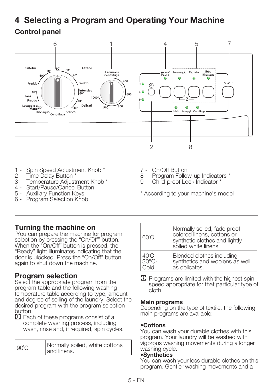 4 selecting a program and operating your machine, Control panel, Turning the machine on | Program selection | Smeg LBS86-1 User Manual | Page 5 / 12