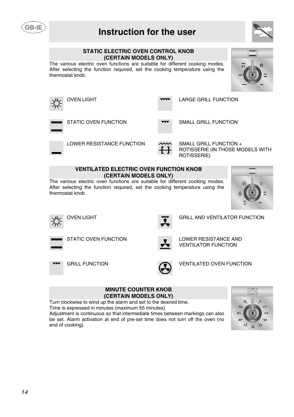 Instruction for the user | Smeg SCB80GX User Manual | Page 12 / 24