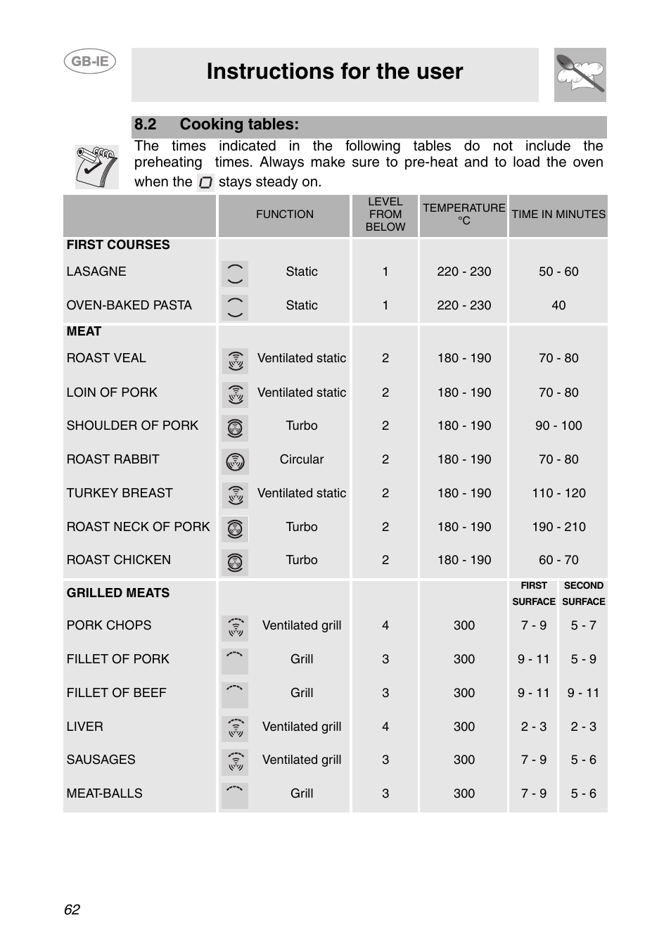 2 cooking tables, Instructions for the user | Smeg SCP111-1 User Manual | Page 22 / 38