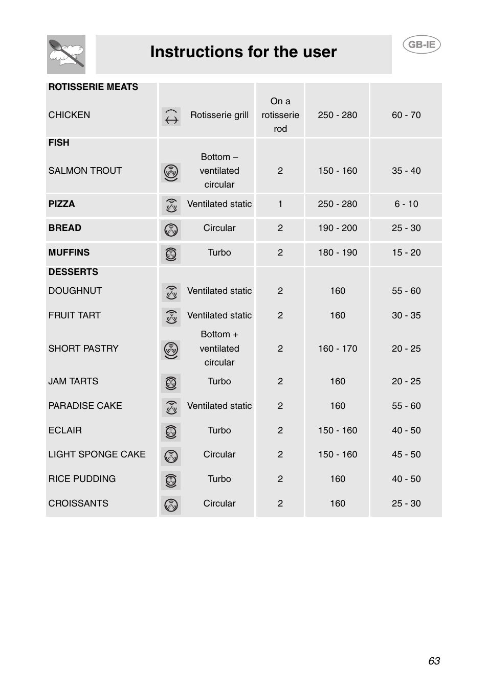 Instructions for the user | Smeg SCP111-1 User Manual | Page 23 / 38