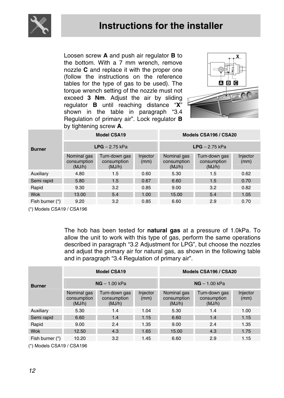 Instructions for the installer, 2 adjustment for lpg, 3 adjustment for natural gas | Smeg CSA19ID-6 User Manual | Page 10 / 32