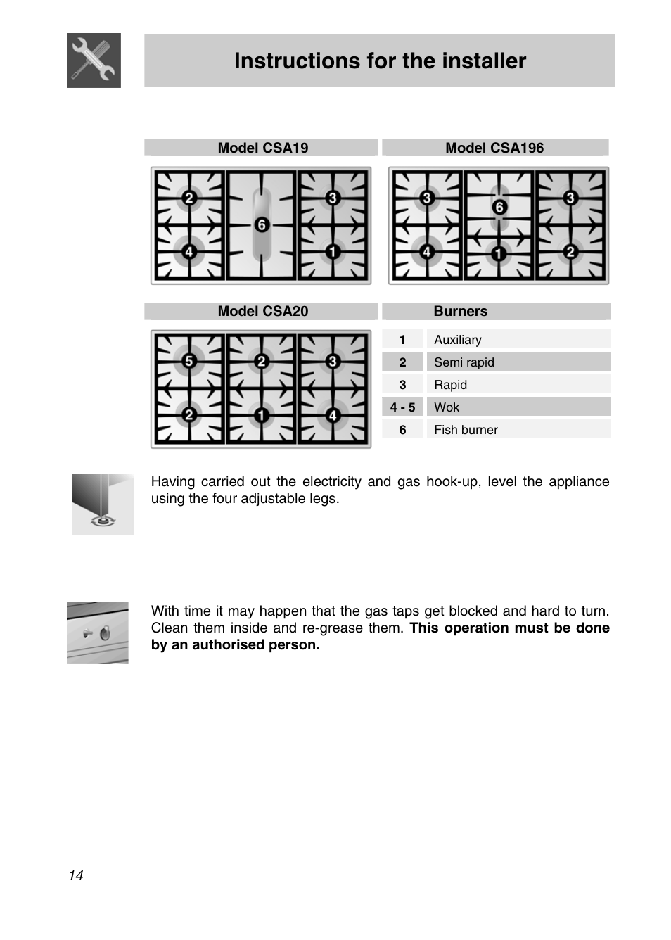 Instructions for the installer | Smeg CSA19ID-6 User Manual | Page 12 / 32