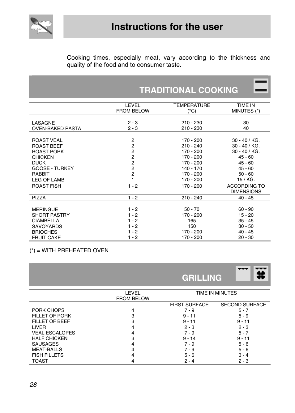 Instructions for the user, Traditional cooking, Grilling | 9 recommended cooking table | Smeg CSA19ID-6 User Manual | Page 26 / 32