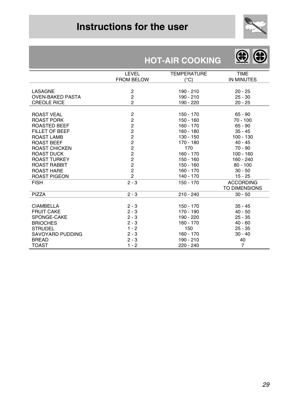 Instructions for the user, Hot-air cooking | Smeg CSA19ID-6 User Manual | Page 27 / 32