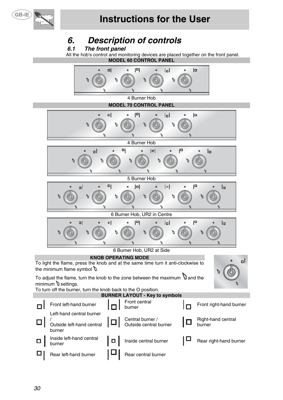 Description of controls, 1 the front panel, The front panel | Instructions for the user | Smeg GKL64-3 User Manual | Page 12 / 15