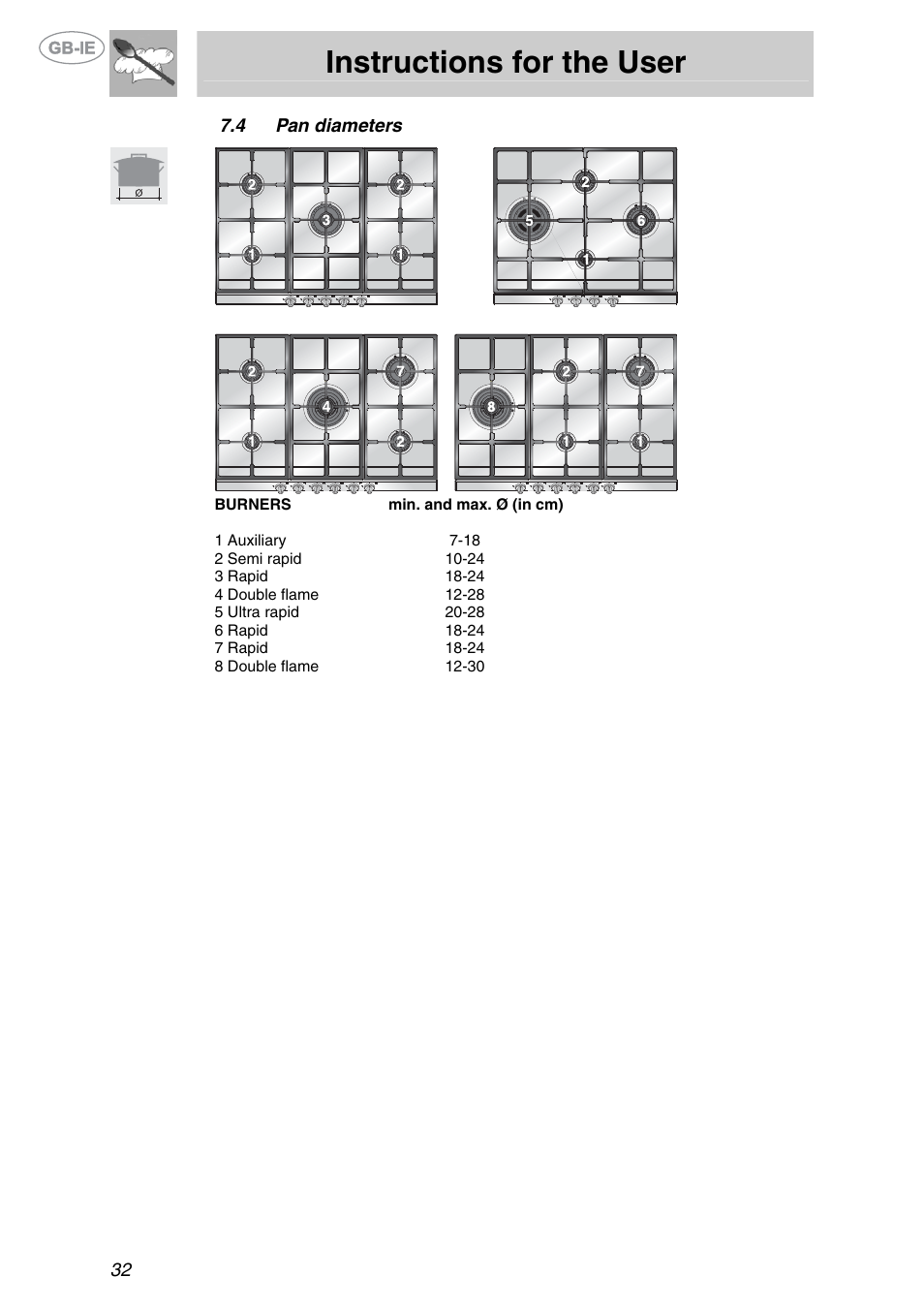 Pan diameters, Instructions for the user | Smeg GKL64-3 User Manual | Page 14 / 15