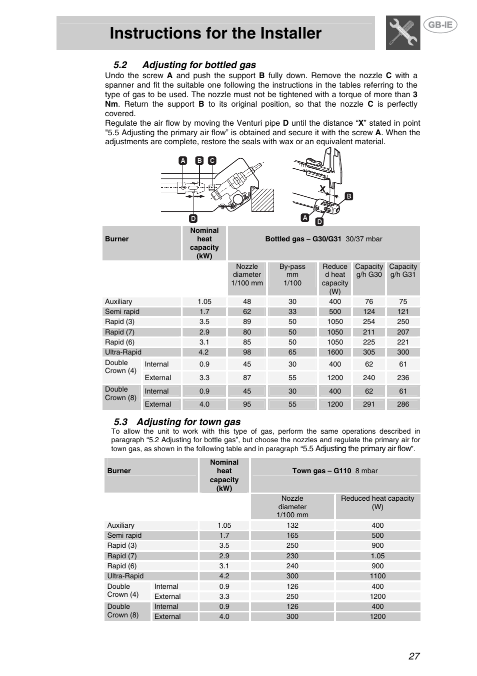 Adjusting for bottled gas, 3 adjusting for town gas, Adjusting for town gas | Instructions for the installer, 27 5.2 adjusting for bottled gas | Smeg GKL64-3 User Manual | Page 9 / 15