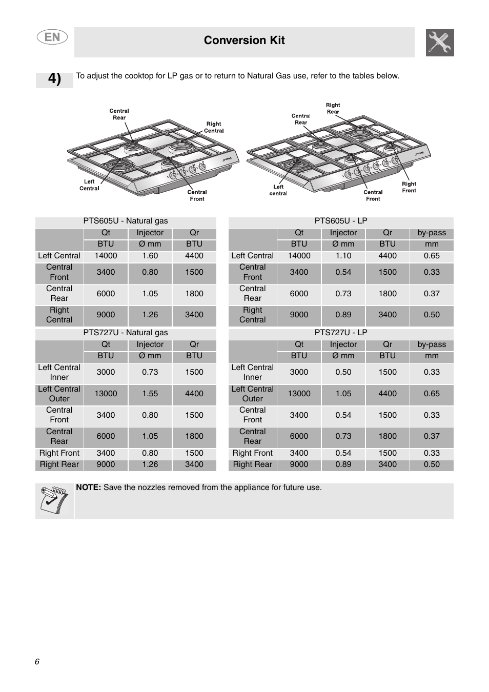 Conversion kit | Smeg PTS605BU3 User Manual | Page 4 / 6
