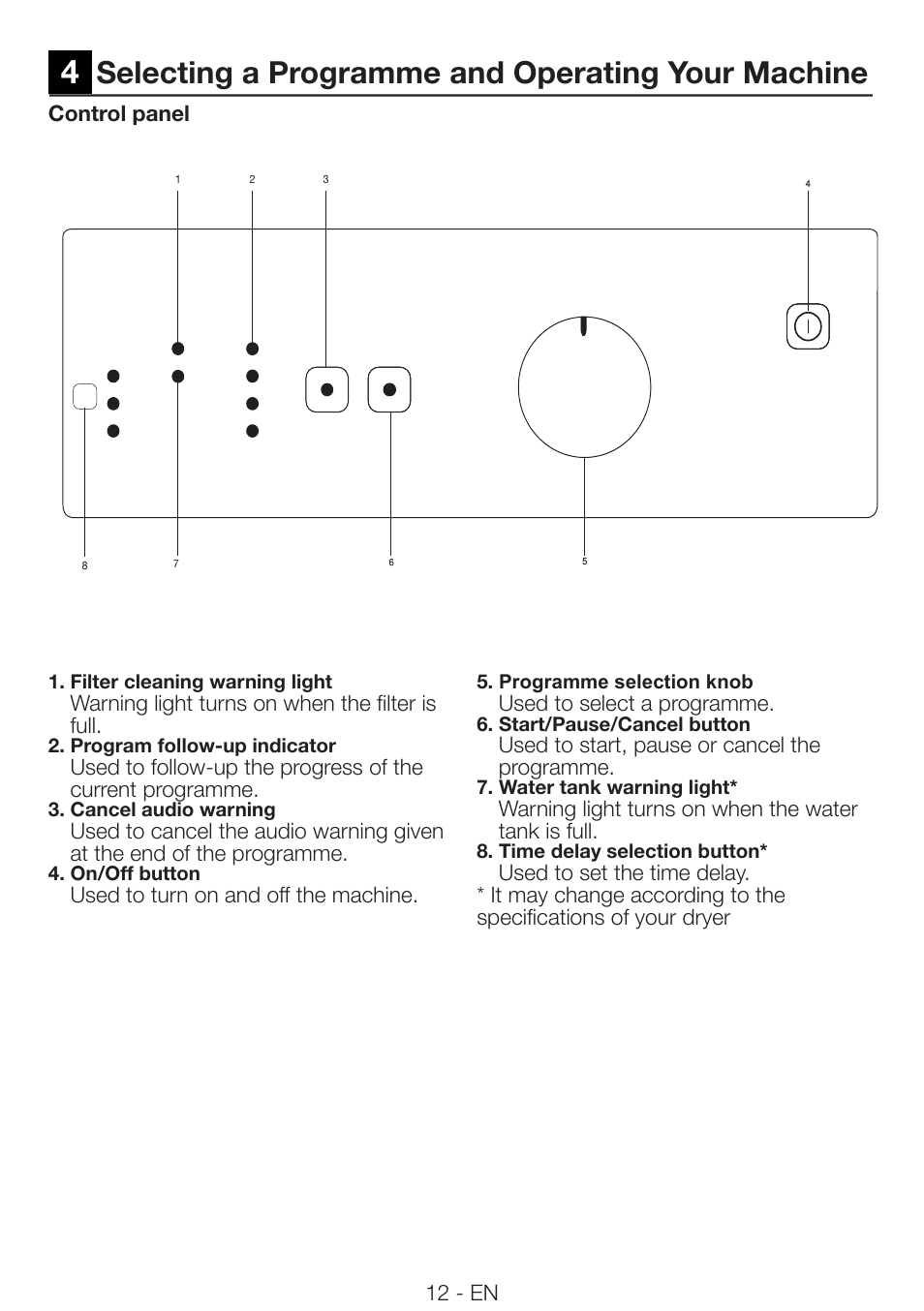 Selecting a programme and operating your machine | Smeg AS73CES User Manual | Page 12 / 23