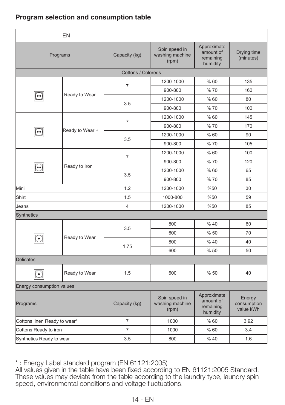 Smeg AS73CES User Manual | Page 14 / 23