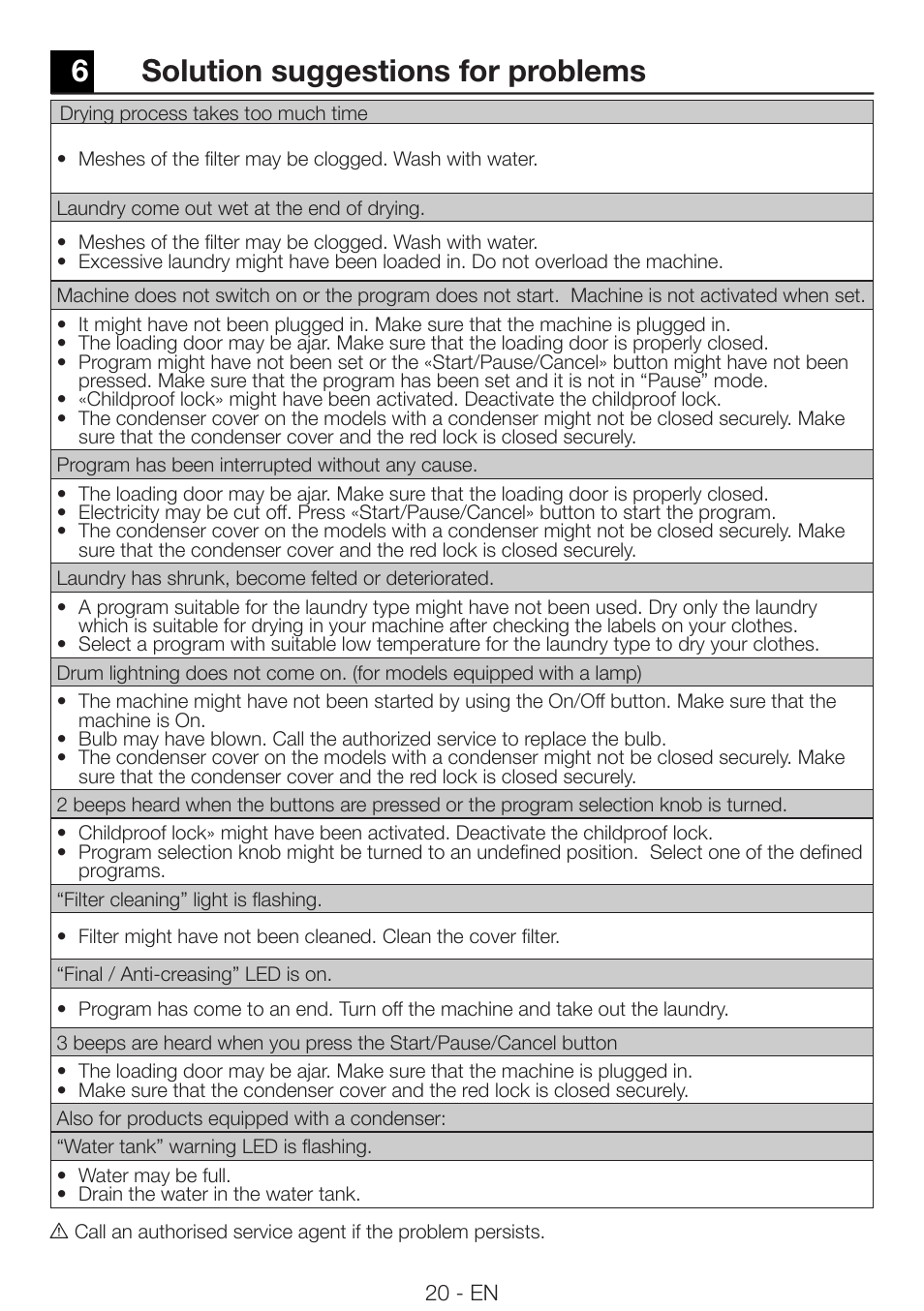 6solution suggestions for problems | Smeg AS73CES User Manual | Page 20 / 23