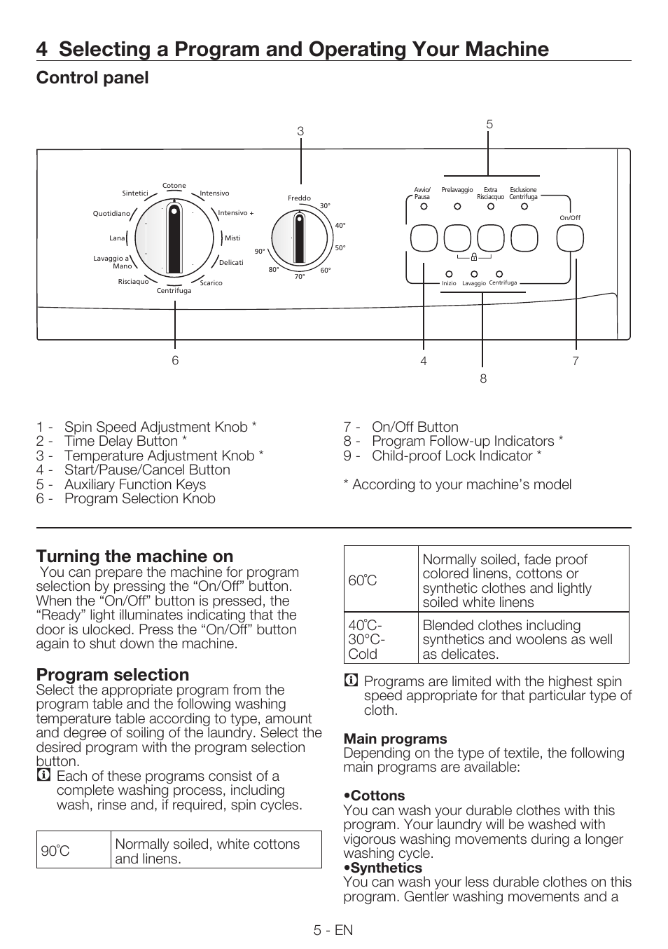 4 selecting a program and operating your machine, Control panel, Turning the machine on | Program selection | Smeg LBS66-1 User Manual | Page 5 / 12