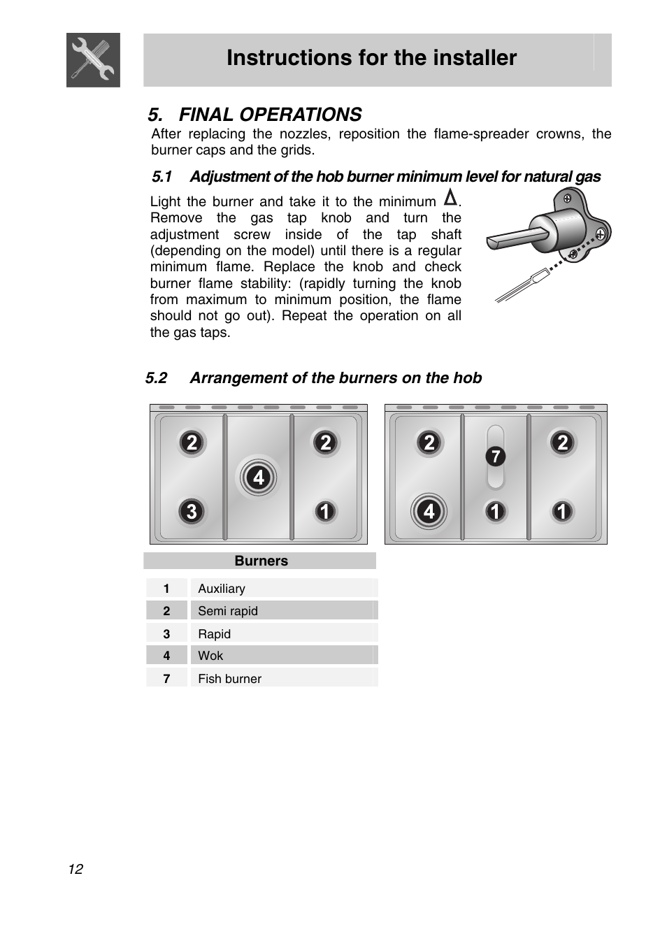 Final operations, 2 arrangement of the burners on the hob, Instructions for the installer | Smeg SA9065XS User Manual | Page 10 / 36