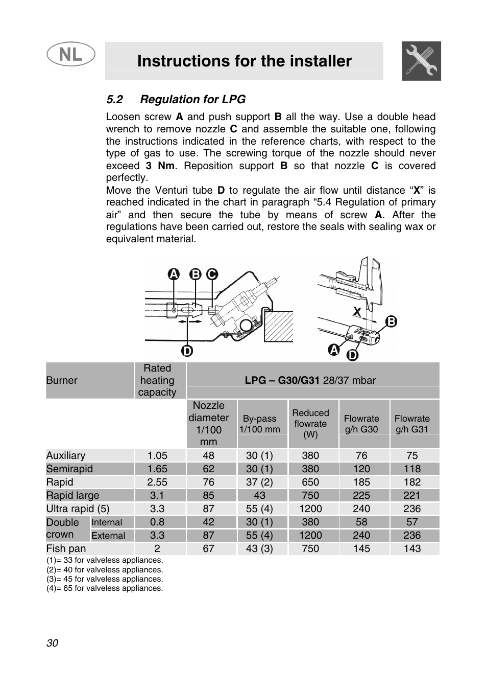 Instructions for the installer | Smeg SNL574GH User Manual | Page 10 / 17